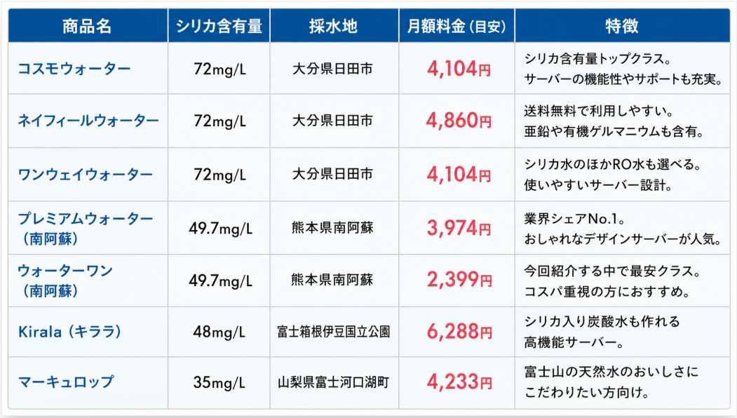 シリカ水 比較表